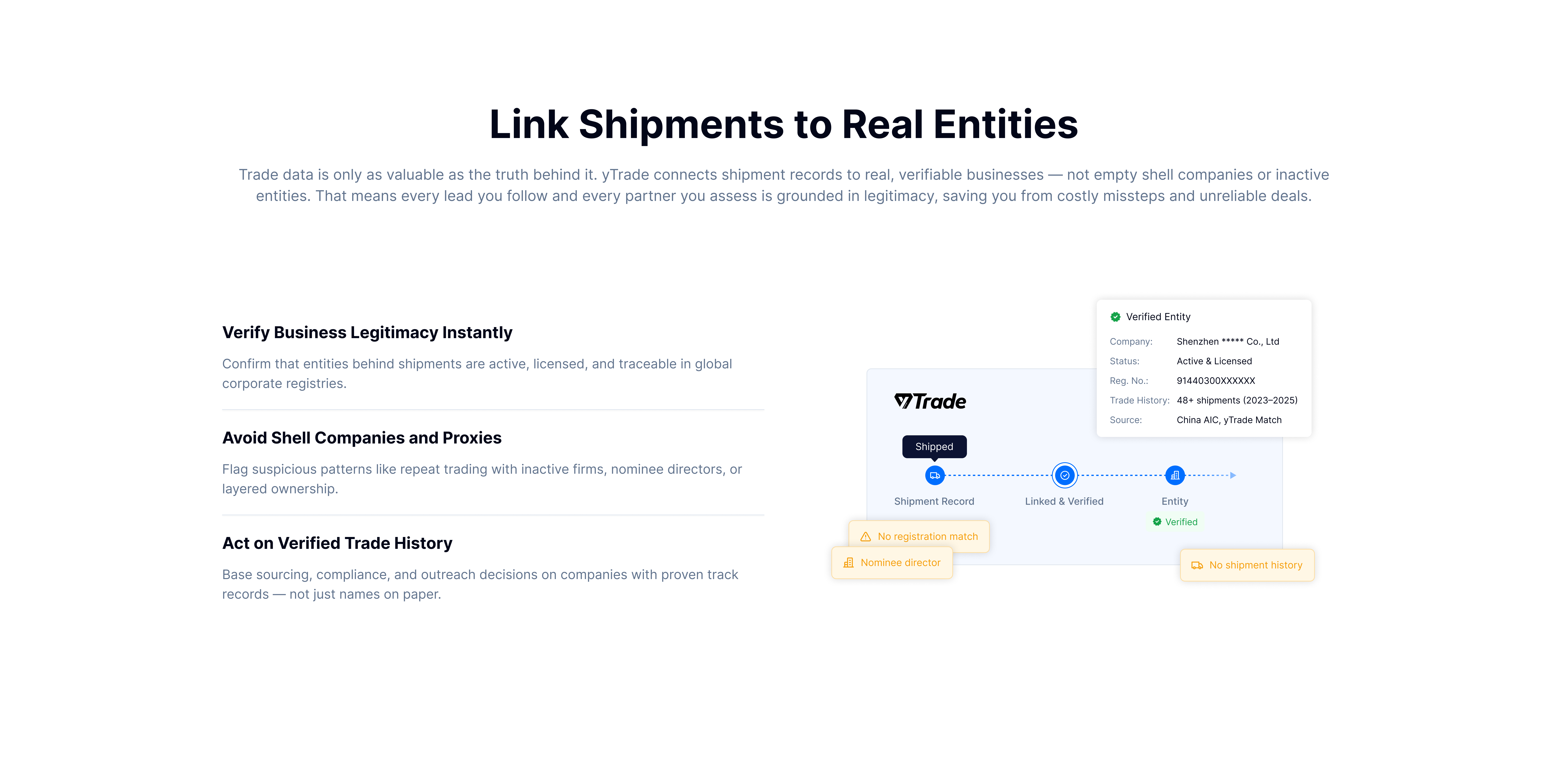 Total Supply Chain Transparency - Shipment Tracking